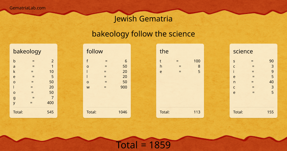bakeology follow the science in jewish Gematria